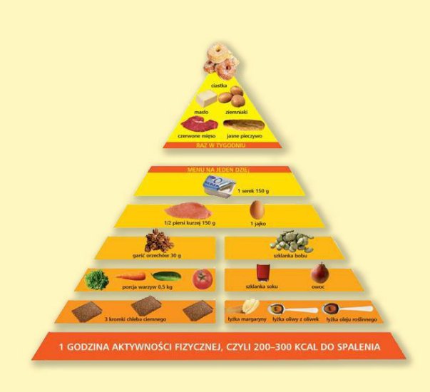 Piramida zdrowego żywienia - sante_piramida__small.jpg