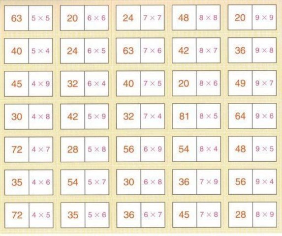 1,2,3 tabliczka mnożenia - tabliczka mnożenia domino.JPG