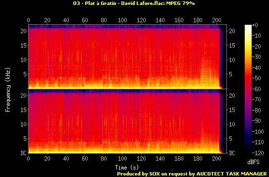 1194 The Rough Guide to the Music of Paris2007 - 03 - Plat  Gratin - David Lafore.flac.Spectrogram.png