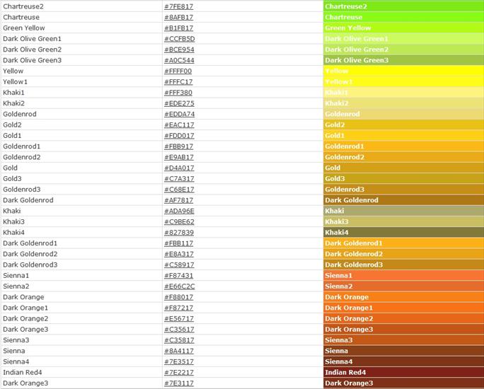Kody HTML kolor i nazwy - HTML 7.jpg